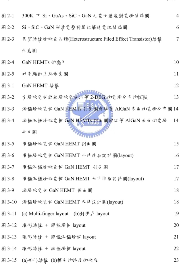 圖 2-1   300K 下 Si、GaAs、SiC、GaN 之電子速度對電場關係圖    4  圖 2-2   Si、SiC、GaN 崩潰電壓對單位導通電阻關係圖  6  圖 2-3   異質結構場效電晶體(Heterostructure Filed Effect Transistor)結構  7          示意圖 