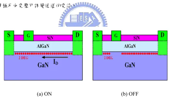 圖 2-3 異質結構場效電晶體(Heterostructure Filed Effect Transistor)結構示意圖
