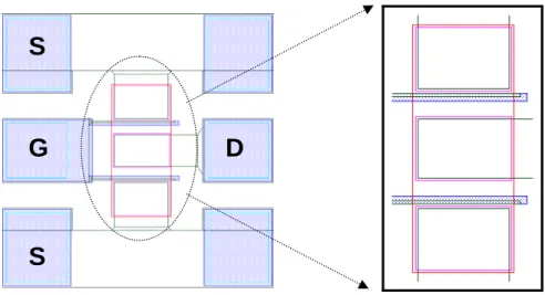 圖 3-6 閘極場效電板 GaN HEMT 元件佈局設計圖(layout) 