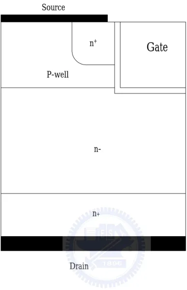 Fig. 4.1 The cross section of trench MOSFET 