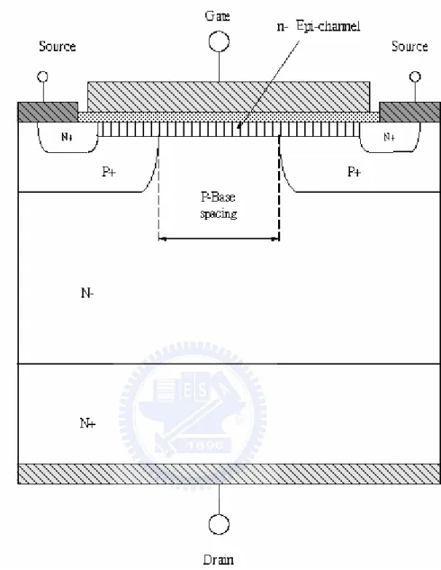 Fig. 4.2 The cross section of accumulation DMOS 