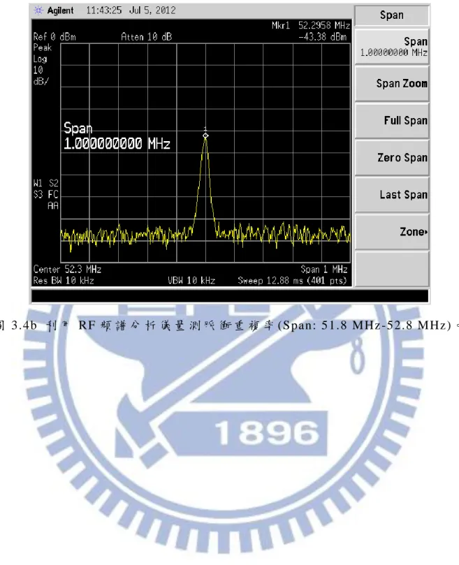 圖 3.4b  利 用 RF 頻 譜 分 析 儀 量 測 脈 衝 重 複 率 (Span: 51.8 MHz -52.8 MHz)。  
