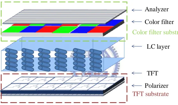 Fig. 1-2 A liquid crystal panel. 