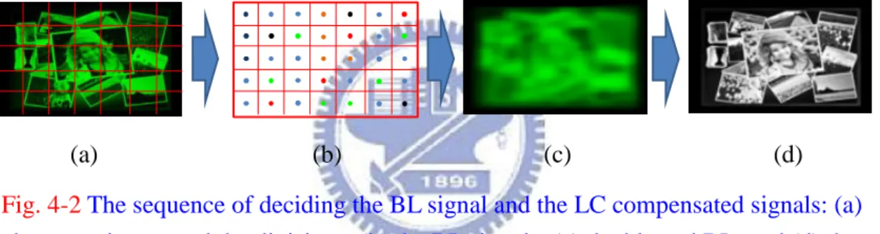 Fig. 4-3 The construction of the picture classifier: (a) the target image and the  divisions, and (b) the simpler diagram owning color difference information