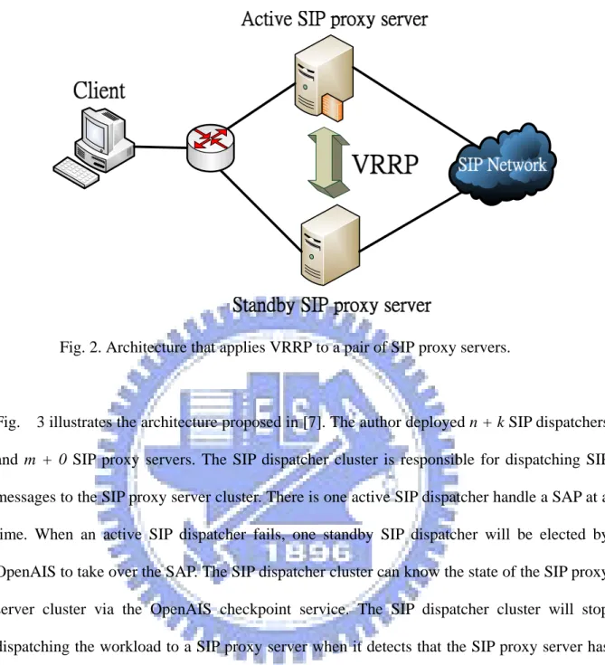 Fig. 2. Architecture that applies VRRP to a pair of SIP proxy servers. 