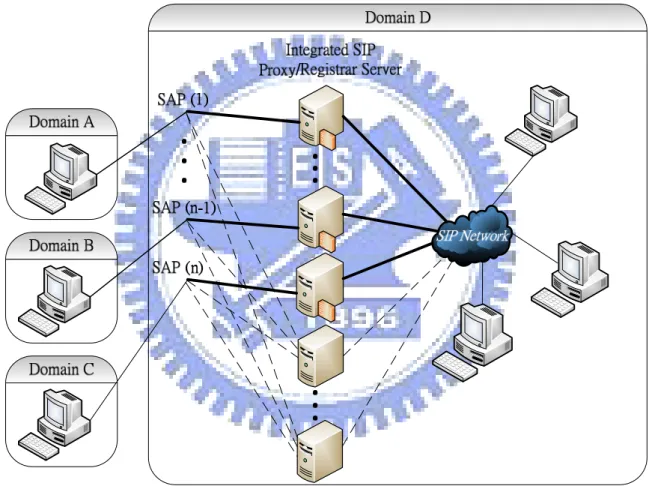 Fig. 5.  The proposed IPRS architecture for high availability. 