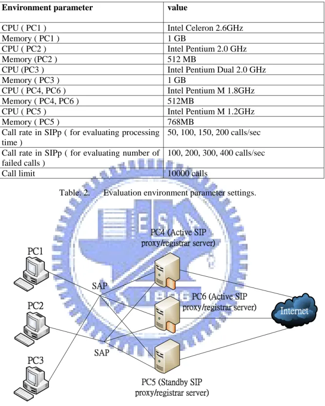 Fig. 6. Evaluation environment. 