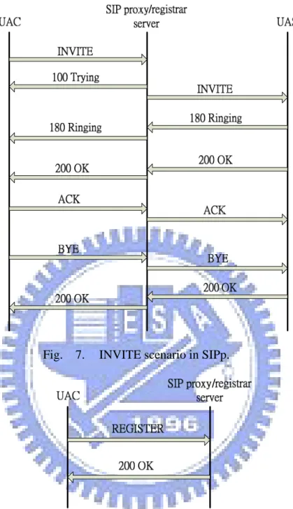 Fig.  7.  INVITE scenario in SIPp. 