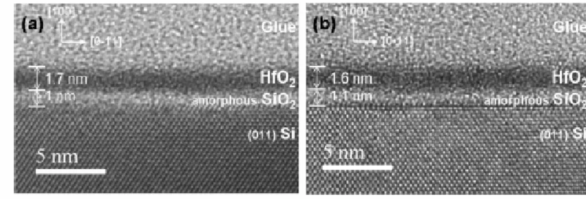 Fig. 1-1 High resolution electron microscope images of HfO 2 /SiO2/Si stack deposited  at (a) 430℃  and (b) 550℃