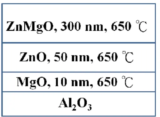 Fig. 2.5 Sample structure of Zn 1-x Mg x O thin films. 