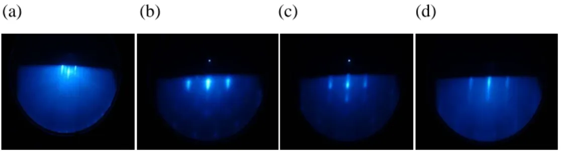 Fig.  1  RHEED  patterns  show  the  surface  morphology  evolution  during  growth.  (a) 