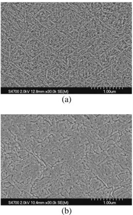 Fig.  6(a) Statistical  distribution  of  the  threshold  voltage  of  LTPS  TFTs  fabricated  by  different  crystallization manners.