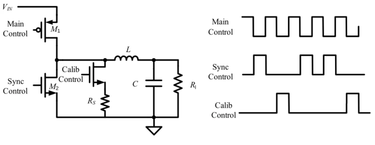 圖  15 表示一個最基本的降壓式電路加上一個電壓控制模式，輸出電壓經由 R 1 ， R 2 所組成的分壓回授路徑，去取樣輸出電壓的資訊，然後將此資訊跟參考電壓去做比