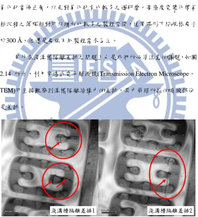 圖 2. 14 淺溝槽隔離差排缺陷圖，其中箭頭所指的暗線部份是差排。 