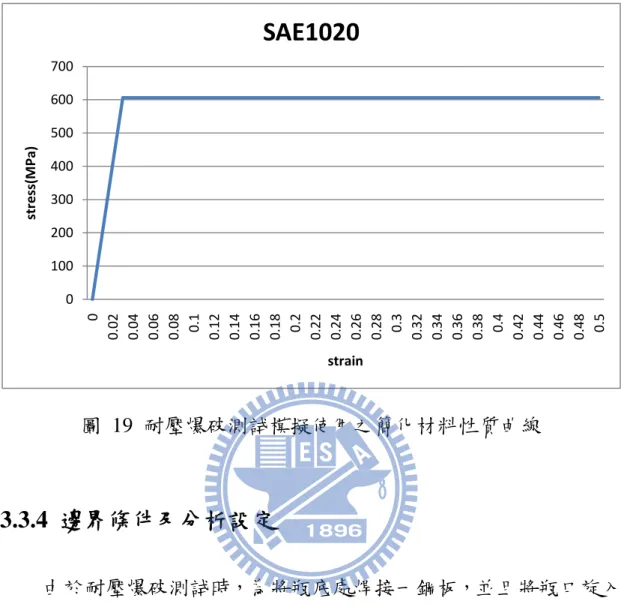 圖  19  耐壓爆破測試模擬使用之簡化材料性質曲線  3.3.4  邊界條件及分析設定  由於耐壓爆破測試時，為將瓶底處焊接一鋼板，並且將瓶口旋入 充壓口，自瓶口處充壓，至鋼瓶破裂為止，並記錄鋼瓶破裂前之最高 氣壓，以此為耐壓強度，鋼瓶的配置示意如圖 20 所示。 010020030040050060070000.020.040.060.080.10.120.140.160.180.20.220.240.260.280.30.320.340.360.380.4 0.42 0.44 0.46 0.48 0.