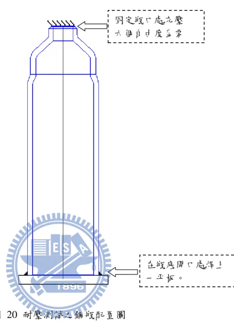 圖  20  耐壓測試之鋼瓶配置圖  由於規範中此種鋼瓶需耐壓 80MPa，設定瓶內的壓力為均壓並線 性上升至 80MPa。    圖 21 為模擬中邊界條件的示意情形，粉紅色箭頭為壓力之方向， 藍色及橘色三角錐分別代表線性位移及旋轉位移。  固定瓶口處充壓 六個自由度為零  在瓶底開口處焊上一平板。 