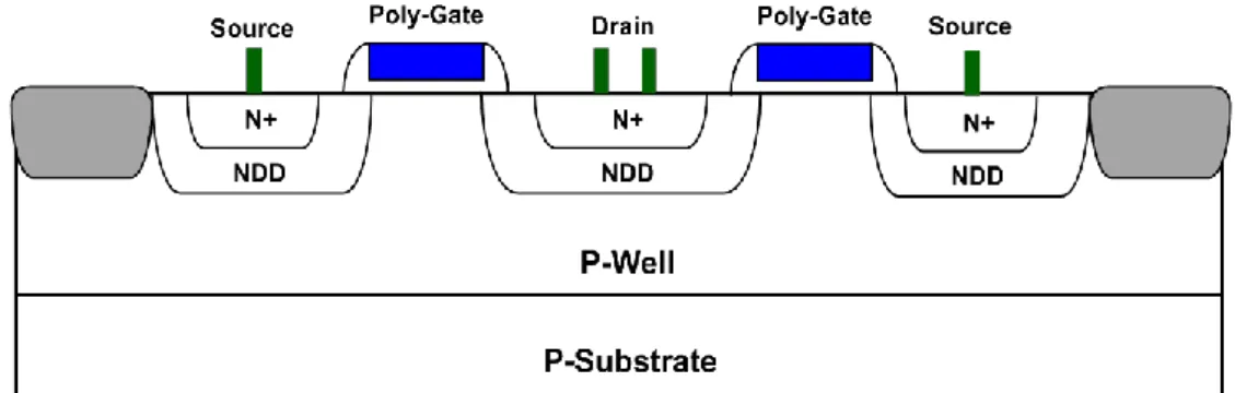 Fig. 2.1 The cross-sectional view of HV MOSFET in a 16-V DDDMOS process. 