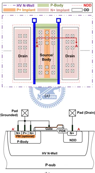Fig. 2.2.    (a) Layout diagram and the (b) device cross-sectional view along A-A’ line of the nLDMOS  in a 0.35-m 24-V BCD process