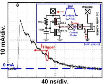Fig. 2.13.    Turn-on verification of the stand-alone trigger circuit in the 0.35-m 24-V BCD process