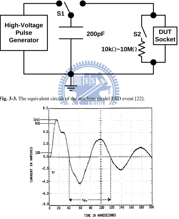 Fig. 3-3. The equivalent circuit of the machine model ESD event [22]. 