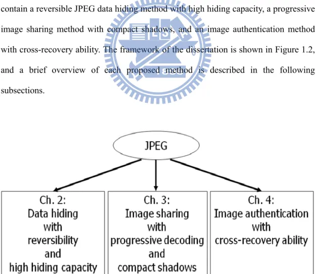Figure 1.2. Framework of dissertation. 