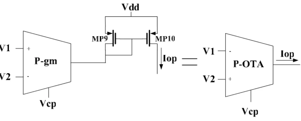 Figure 2.8 Circuit diagram of the P-OTA composed by the basic P-type V-I converter  and a PMOS current mirror