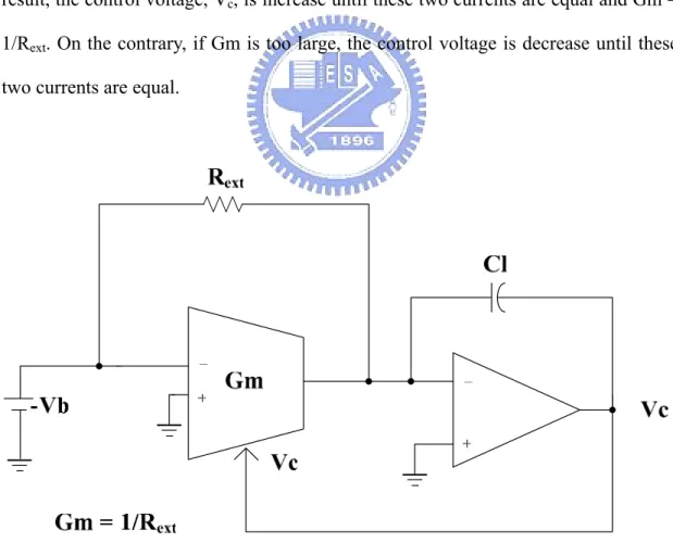 Figure 3.2 Constant transconductance tuning circuit with voltage controlled 