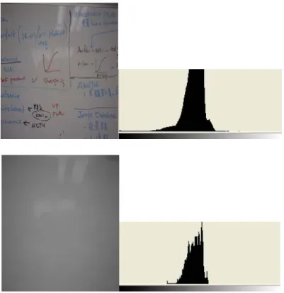 Figure 2.5 The first row shows original image and its histogram and the second row  shows processed image by median filter and its histogram