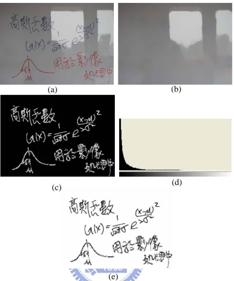 Figure 2.6 (a) and (b) are original and background surface image, respectively. (c) is  difference image