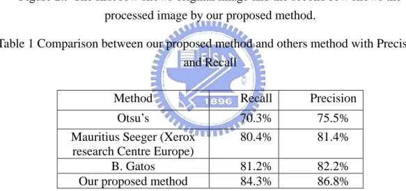 Table 1 Comparison between our proposed method and others method with Precision  and Recall 