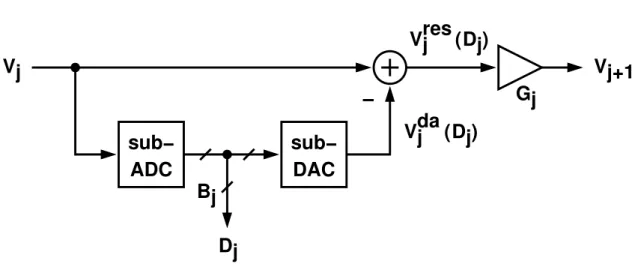 Figure 2.2: A pipeline stage.