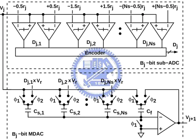 Figure 2.12: A B j -bit SC pipeline stage with the reduced interstage gain.
