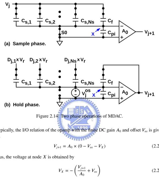 Figure 2.14: Two phase operations of MDAC.