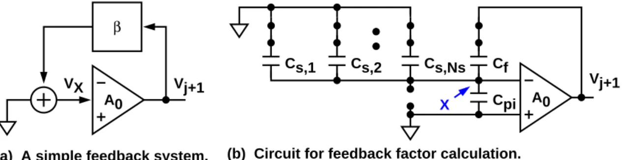 Figure 2.15: Relevant block diagram and circuit for feedback factor calculation.