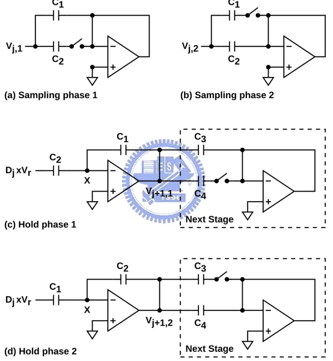 Figure 3.2: Operations of a radix-2 1.5-b SC stage with PCEA [1].