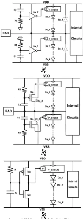 圖 4. (a)RC delay 與(b)gate-coupled  架構觸 發互補式基體觸發矽控整流器做為輸入 / 輸 出 端 的 靜 電 放 電 保 護 電 路 以 及 (c)   VDD-to-VSS ESD 防護電路 [3]