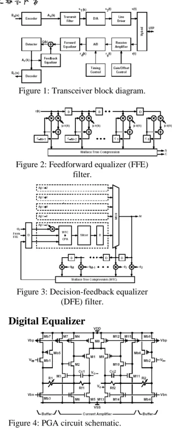 Figure 2: Feedforward equalizer (FFE)  filter.