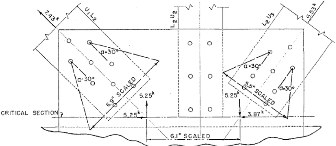 圖 2.12  接合板有效寬度之概念 (Whitmore 1952)  30°  b E 30° Whitmore Section 圖 2.13 Whitmore 之有效寬度示意圖  2.3.2  Thornton Method (1984)  學者 Thornton 於 1984 年以試驗方式對接合板進行研究，建立了接 合板之降伏與挫屈強度公式。其考慮接合板之降伏強度乃於軸力 (N)、 剪力 (V)、彎矩 (M)等多重載重作用下求得，並於某一特定斷面 (Critical  Section) 下 是 否 有