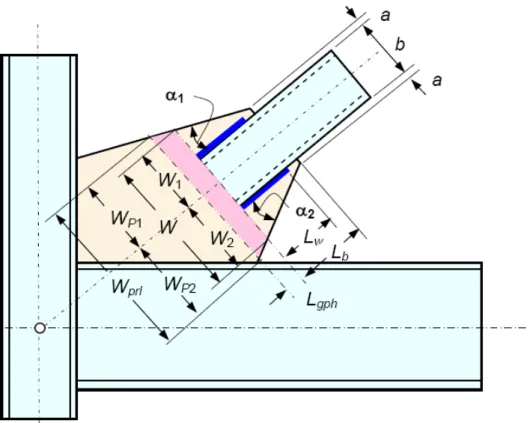圖 2.20  接合板實際寬度 W 及對應之角度 α 1 與 α 2  (Astaneh-Asl et al. 