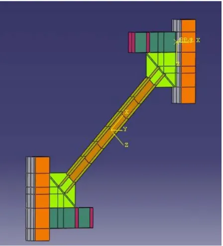 圖 3.1  斜撐構材含接合板之分析模型 