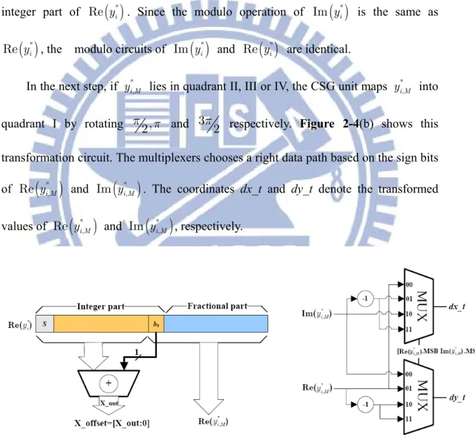 Figure 2-4(a) shows the modulo unit of  Re ( ) y  based on the 2’s complement  i "