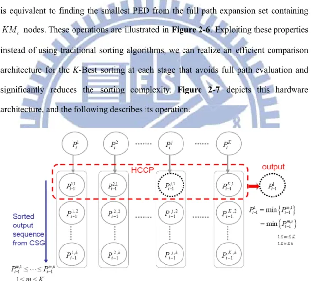Figure 2-6: Illustration of the HPPC operations.