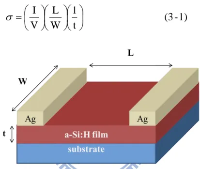 Figure 3.2    Schematics of the conductivity measurement. 