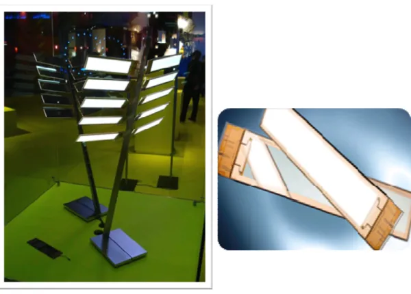 Figure 1-4 An OSRAM OLED Table lamp-- The OLED Lighting  modules can rotate individually [9] 