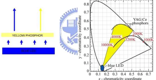 Figure 2-14 The color conversion method 