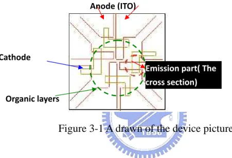 Figure 3-1 A drawn of the device picture 