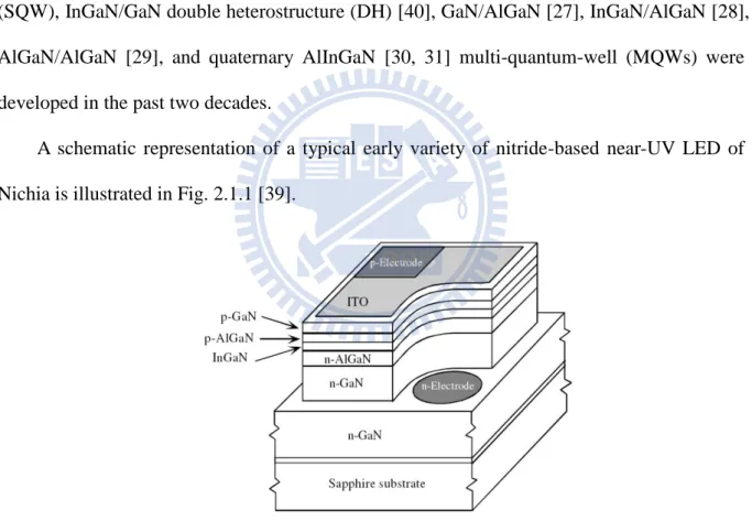 Fig. 2.1.1. Schematic of nitride-based near-UV LED of Nichia. 