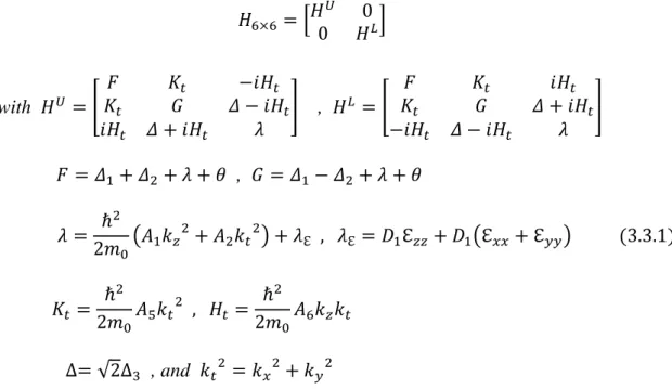 Table 3.1. Material parameters of the binary semiconductors GaN, AlN, and InN at room  temperature