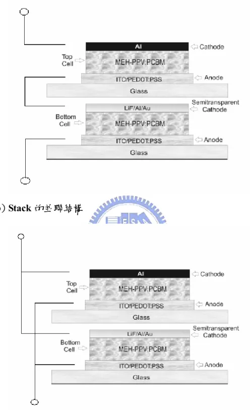 圖 1- 11 堆疊(stack)結構的示意圖 [22]