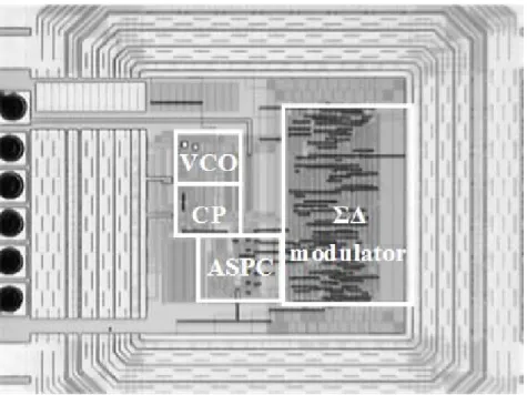 Fig. 2.9. Microphotograph of the proposed SSCG.  Kvco=270MHz/V @ 300MHz 100150200250300350400450500550600650 0.5 0.7 0.9 1.1 1.3 1.5 1.7 1.9 2.1 2.3 2.5 Vcntl(V)Frequency(MHz)
